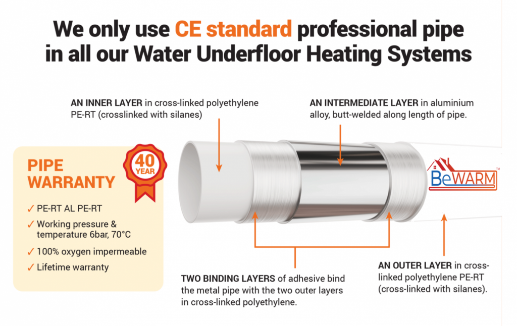 Underfloor Water Heating